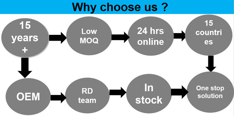 50 ml PE Pustka Kulka Rolkowa Fragrantowa Butelka Ciało Antitranspirant Butelka Pustka Plastyczna Roll on Deodorant Butelka